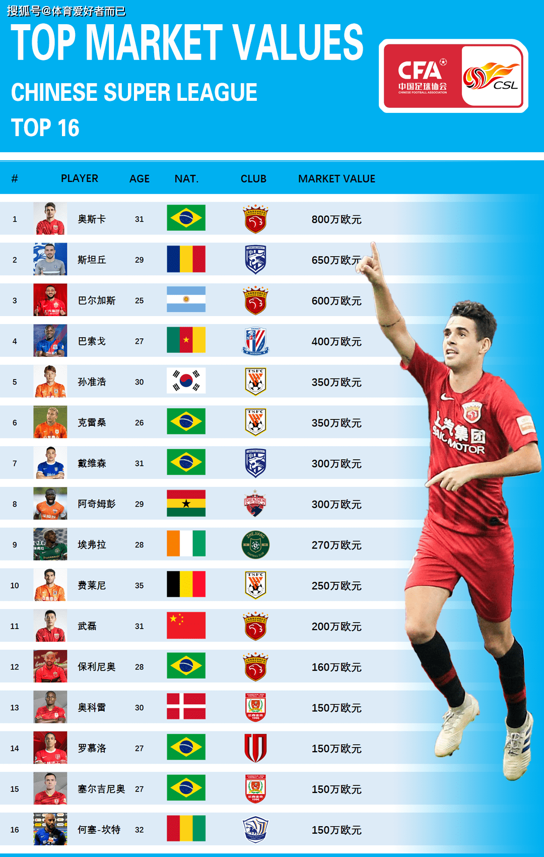 巴黎FC主场再获胜，领跑联赛积分榜的简单介绍