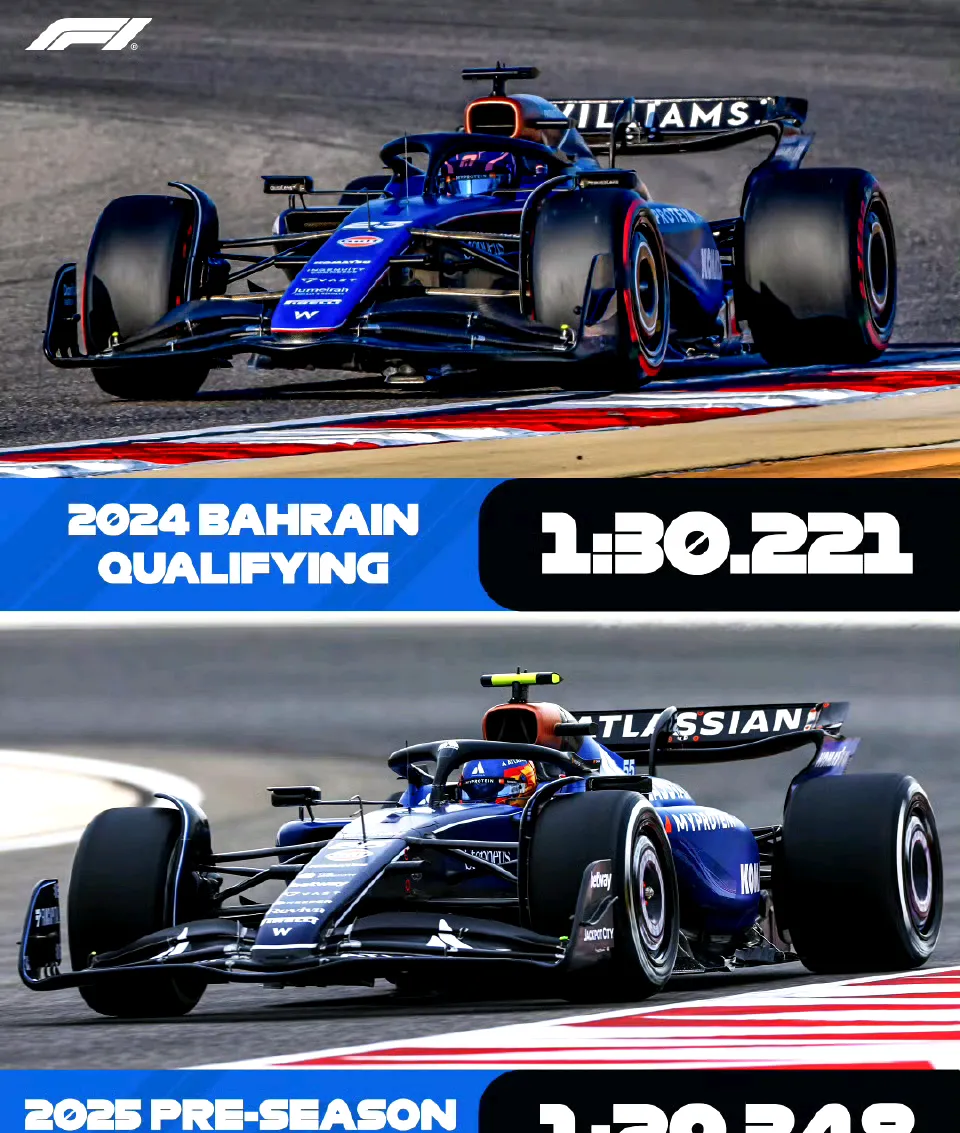 开云APP-威廉姆斯横扫哈斯车队，周冠宇统治全场