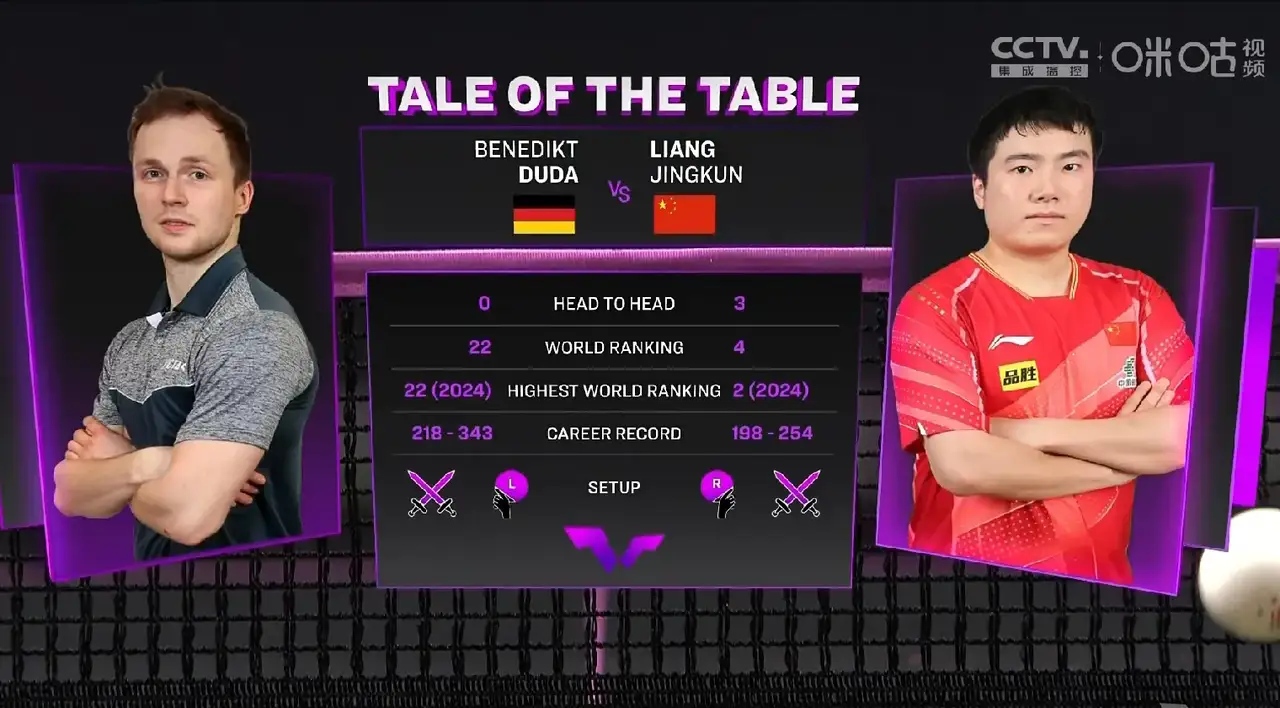 奥地利队轻取中国队，梁靖崑状态火热